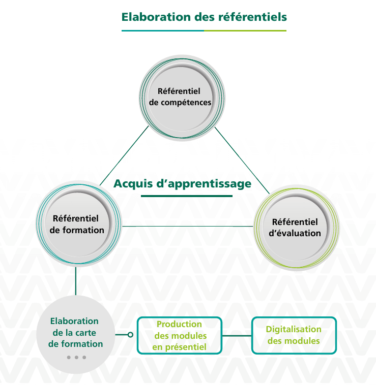 Approche